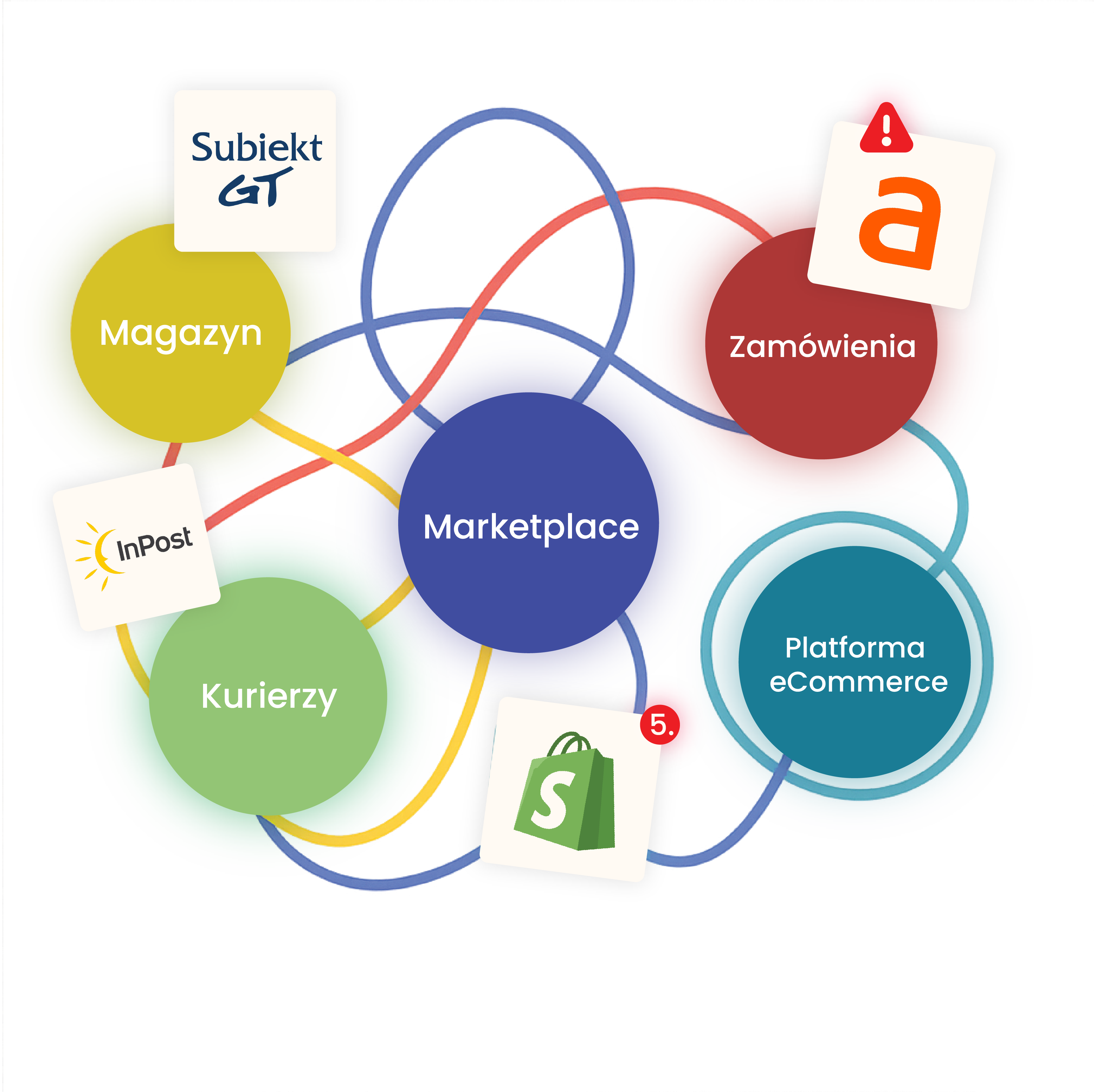 easySales